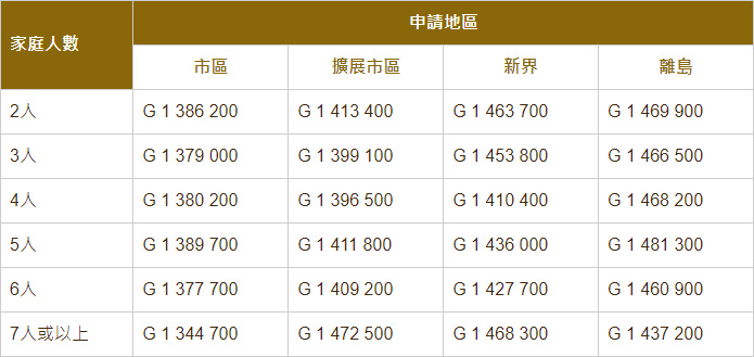 2023年9月底接公屋申請書現正進行詳細資格審查的大約最高編號